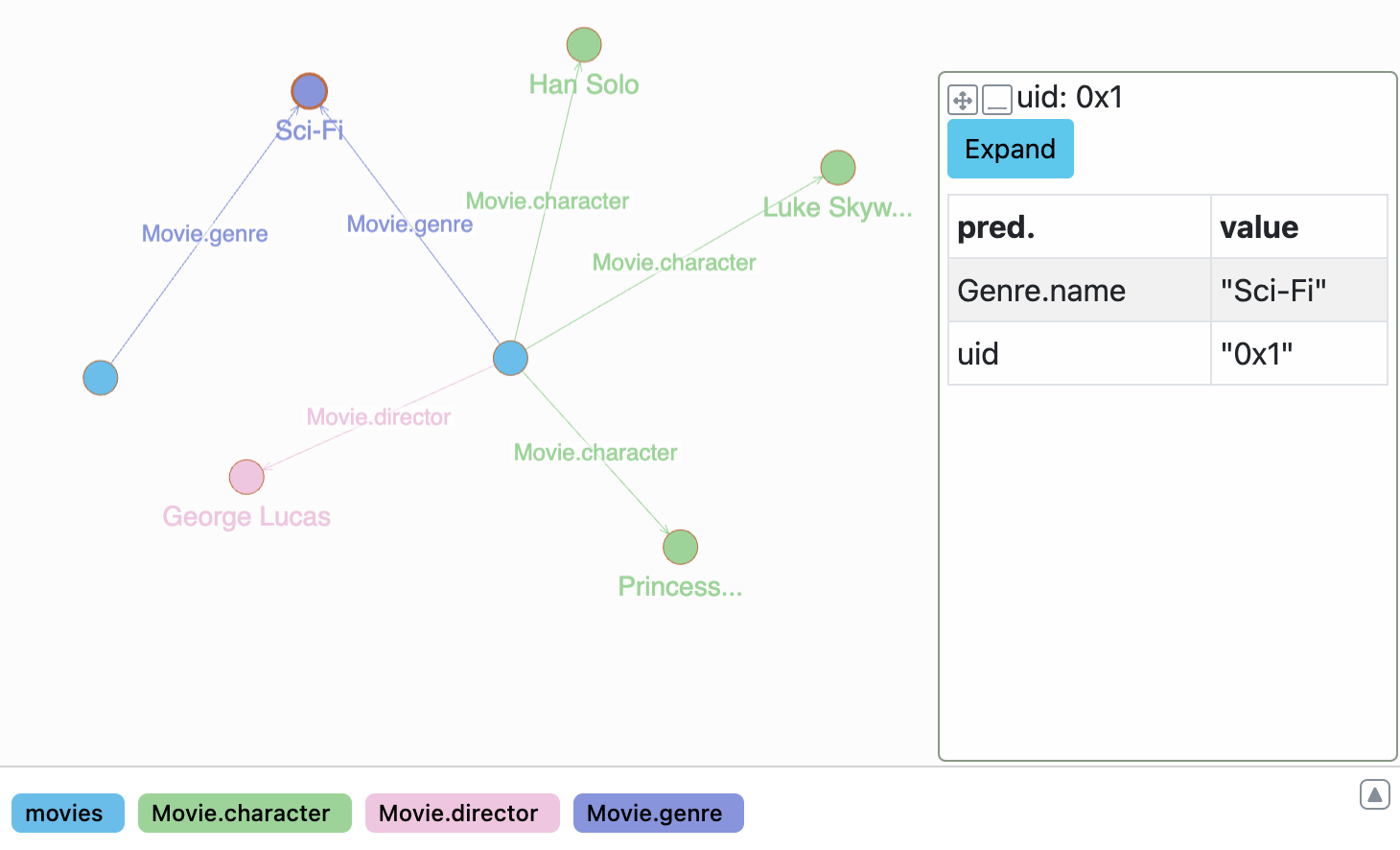 Query result graph visualization