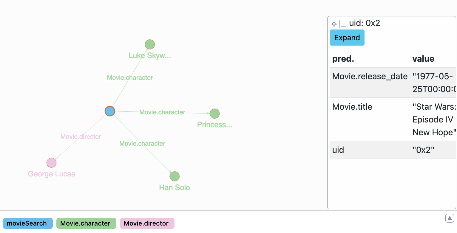 Graph visualization of query result
